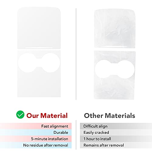 2021-2023 Tesla Model Y Model 3 Center Console Wrap Cover Kit ABS Plastic (New Console White)
