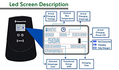 PRIMECOM 50 Amp Level-2 EV Wall Charger Station 220 Volt for Tesla, Volkswagen ID4, Mustang Mach-E, Ford F150, Audi Etron, Toyota RAV4, Kia EV6, Hyundai IONIQ 5, Polestar, Rivian (30 Feet, Hardwire)