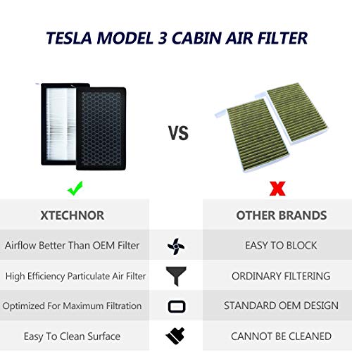 HEPA Cabin Air Filter Replacement with Activated Carbon (2 Pack)