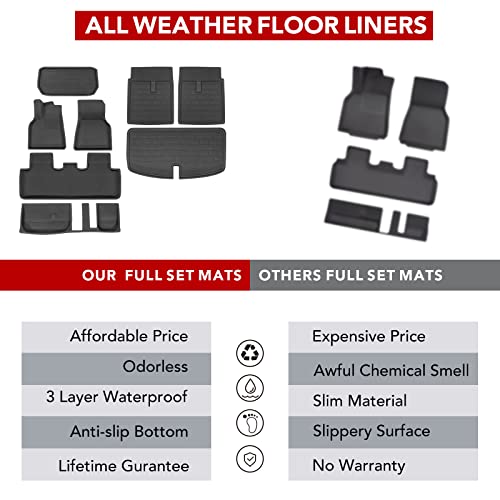 Tesla Model Y Floor Mats 3D Full Set Liners All-Weather Anti-Slip Waterproof Frunk & Trunk Mat Accessories Compatible with 7 Seater Model Y