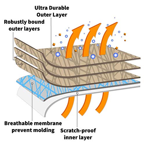 5 Layer Car Cover for 2021-2022 Volkswagen ID.4, Semi Custom Fit Full Coverage Pollution, Dust, Sun, Snow, Rain, Hail All Weather Protection, Breathable
