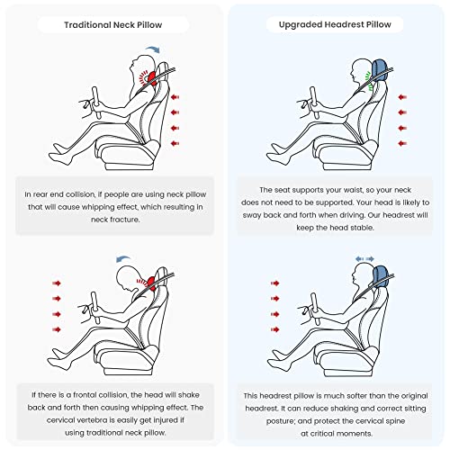 Uniquely Designed Headrest Pillow with Head and Spine Cushion for Tesla Model 3 & Y (White-1 Piece)