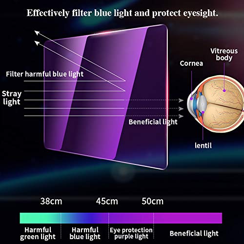 15" Tempered Glass 9H Anti-Glare, Anti-Fingerprint, & Anti Blue Light Screen Protector for Tesla Model 3 & Y