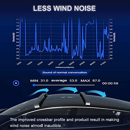 Noiseless Cross Bar Fits for Tesla Model Y 2020 2021 2022 Roof Rack Mechanism Black Matte Aluminum Anti-Corrosion Crossbars