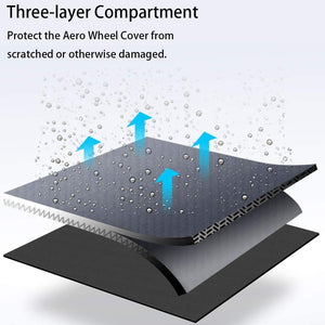 Tesla Model 3 & Y Aero Wheel Cover Storage Bag